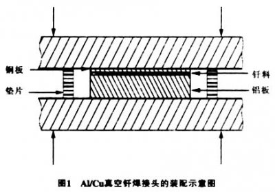 真空钎焊炉钎焊铝合金之类，注意事项